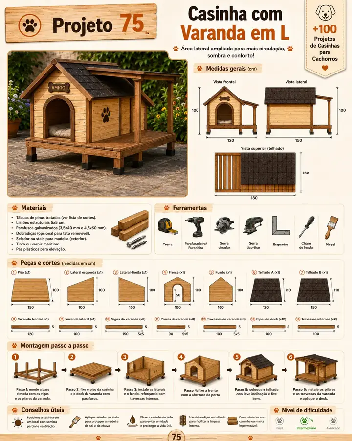 Projeto de casinha para cachorro